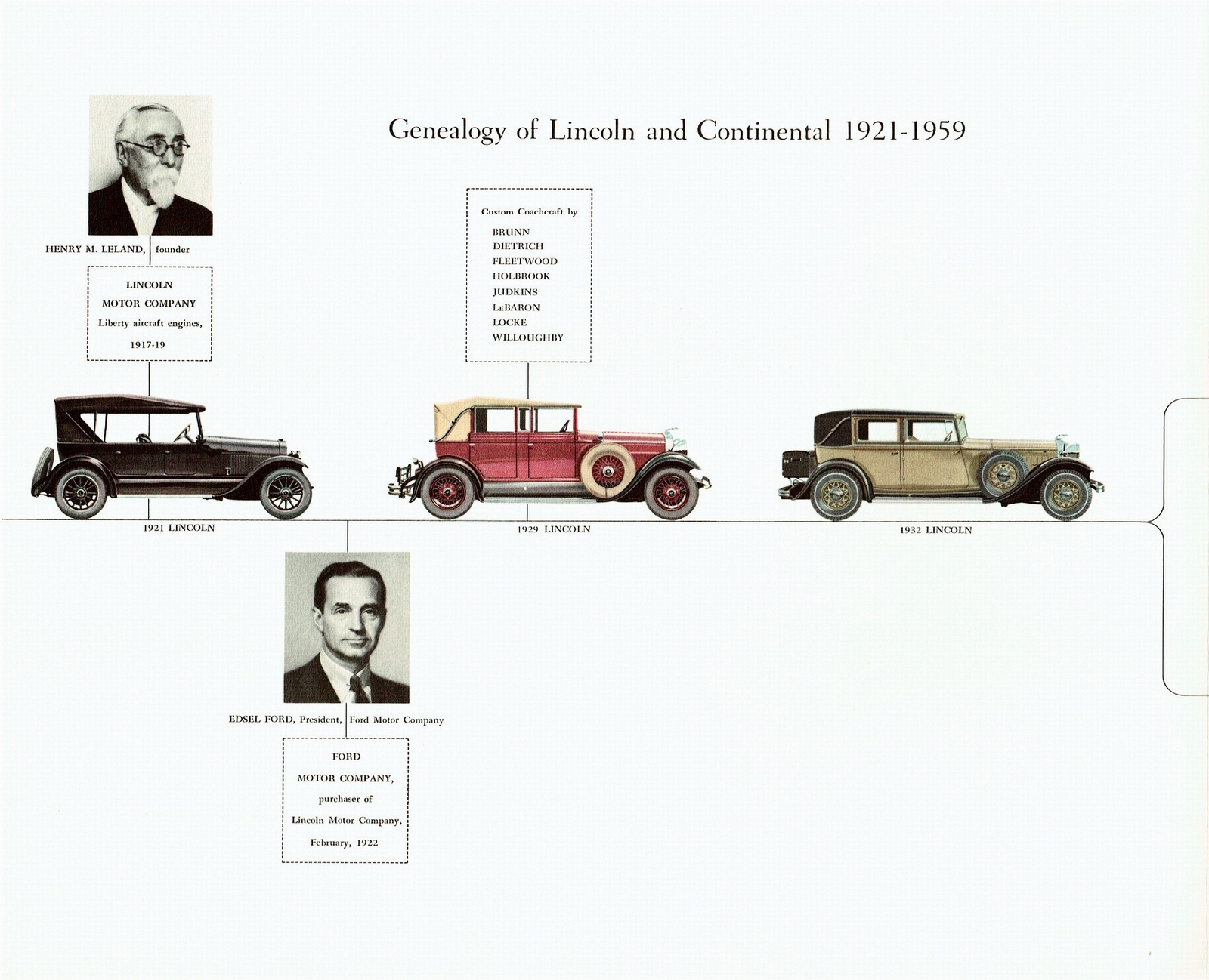 n_1959 Lincoln Mailer-03.jpg